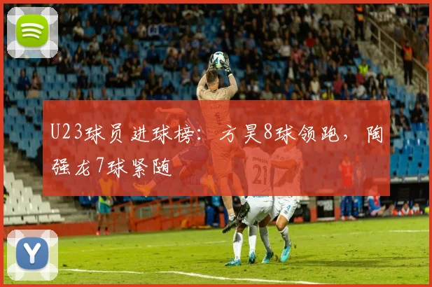 U23球员进球榜：方昊8球领跑，陶强龙7球紧随